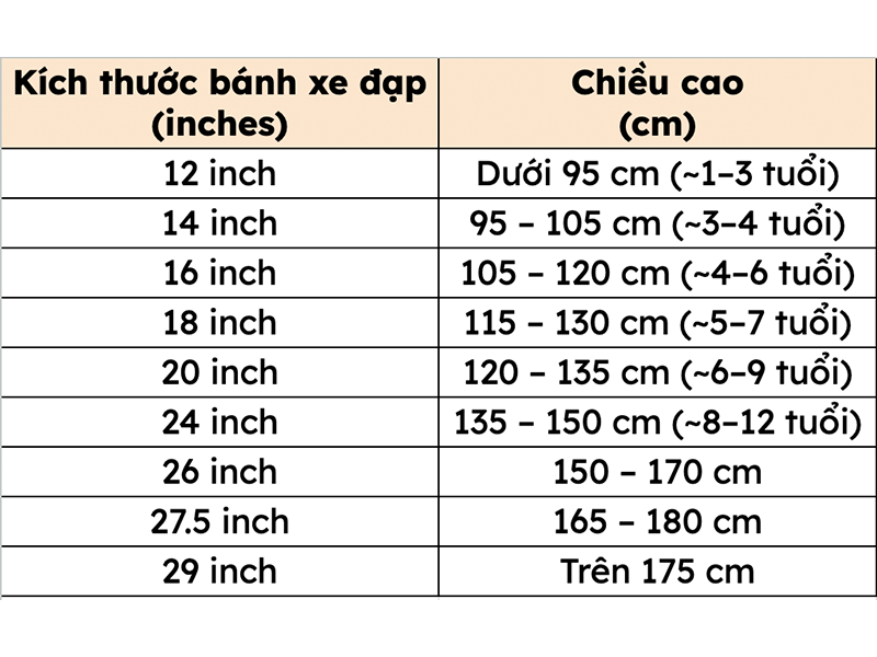 Chọn kích thước bánh xe đạp theo chiều cao