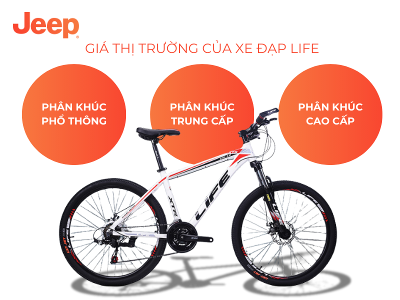 Giá Thị Trường
