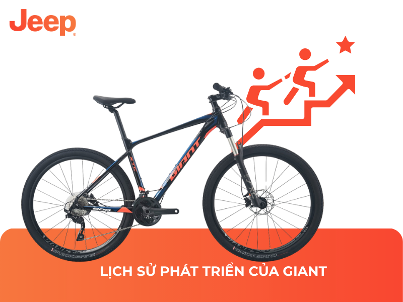 Lịch sử phát triển của Giant