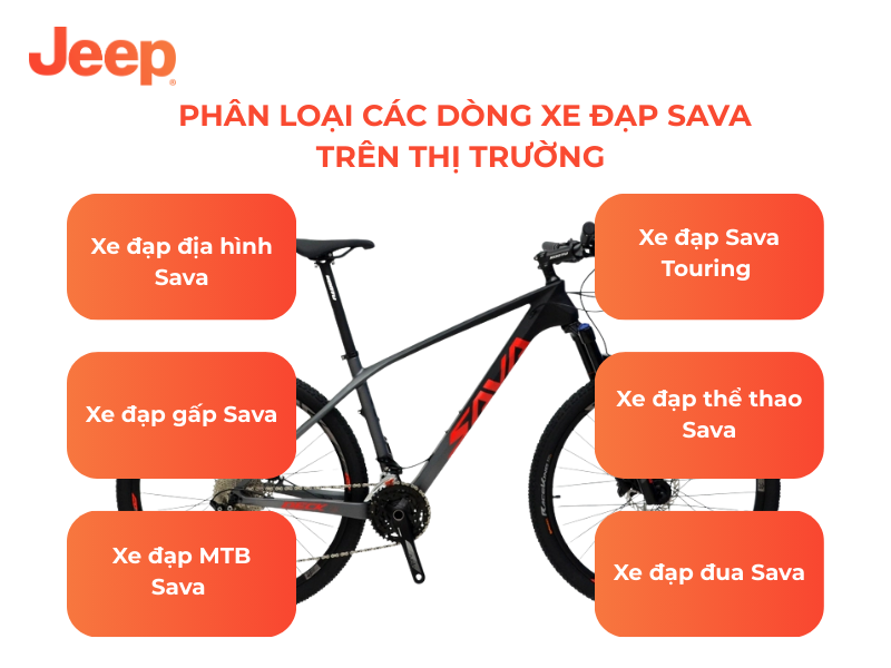 Phân Loại Các Dòng Xe Sava Trên Thị Trường